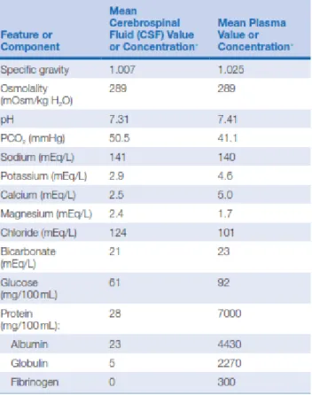 Tabel 2 Perbandingan Komposisi LCS dengan Plasma 