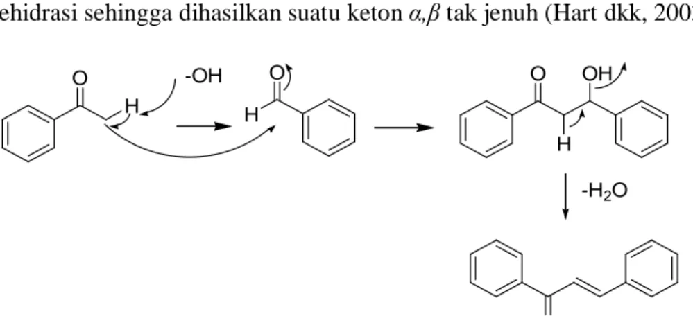 Gambar 1. Skema reaksi sintesis calkon 