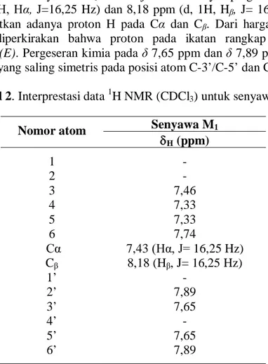 Tabel 2. Interprestasi data  1 H NMR (CDCl 3 ) untuk senyawa M 1 