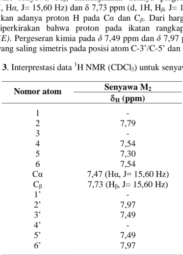 Tabel 3. Interprestasi data  1 H NMR (CDCl 3 ) untuk senyawa M 2 