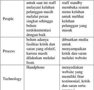 Table 3. Analisis as is system dan to be system dengan  tahapan Retain 
