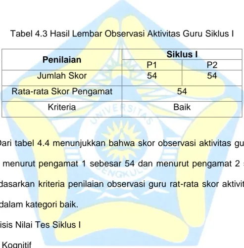 Tabel 4.3 Hasil Lembar Observasi Aktivitas Guru Siklus I