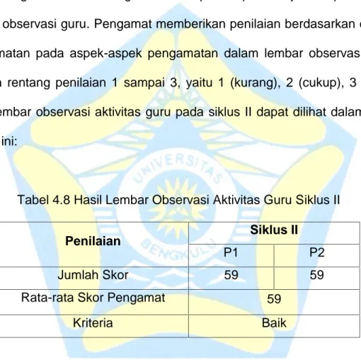 Tabel 4.8 Hasil Lembar Observasi Aktivitas Guru Siklus II