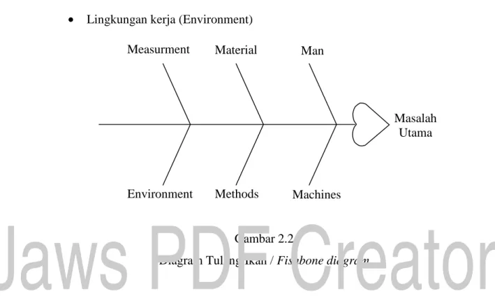 Diagram Tulang Ikan / Fishbone diagram 