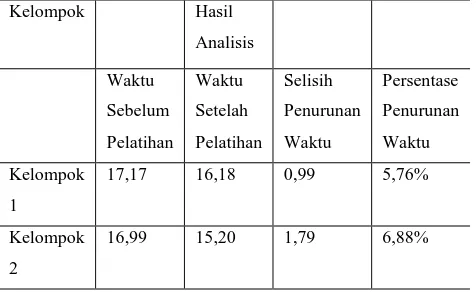 Tabel 5 Hasil Uji Independent Sample T-test 