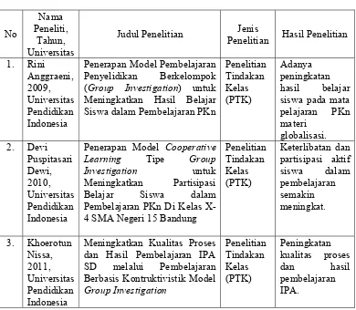 Tabel 2.1 Hasil Penelitian yang Relevan 