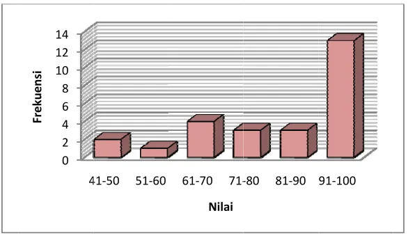 tabel 4.8 dann tabel 4.9 
