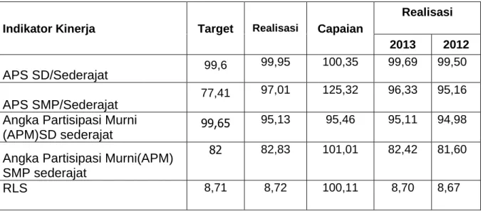 Tabel Analisis Capaian Kinerja Sasaran 2
