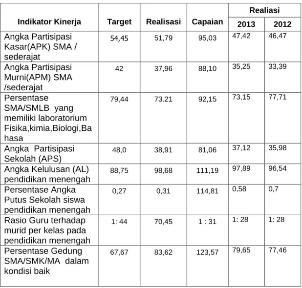 Tabel Analisis Capaian Kinerja Sasaran 3