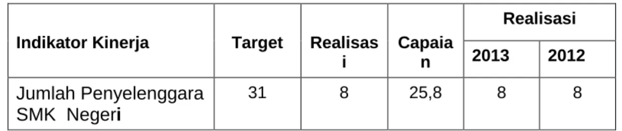 Tabel Analisis Capaian Kinerja Sasaran 4 
