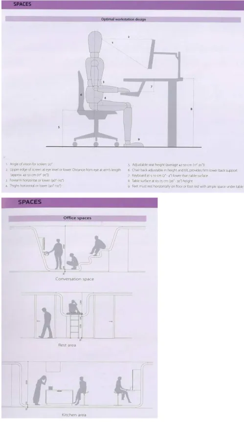 Gambar 7. Panduan Desain Lay-Out  Sumber: Buku Office Spaces, 2013 