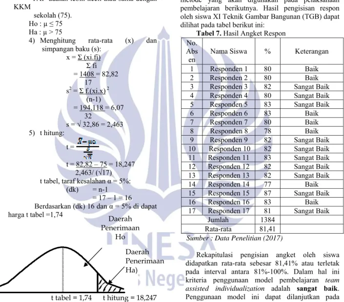 Tabel 7. Hasil Angket Respon 