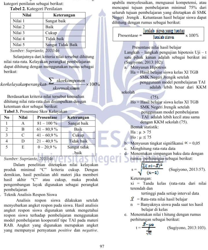 Tabel 3. Prosentase Skor Kelayakan 