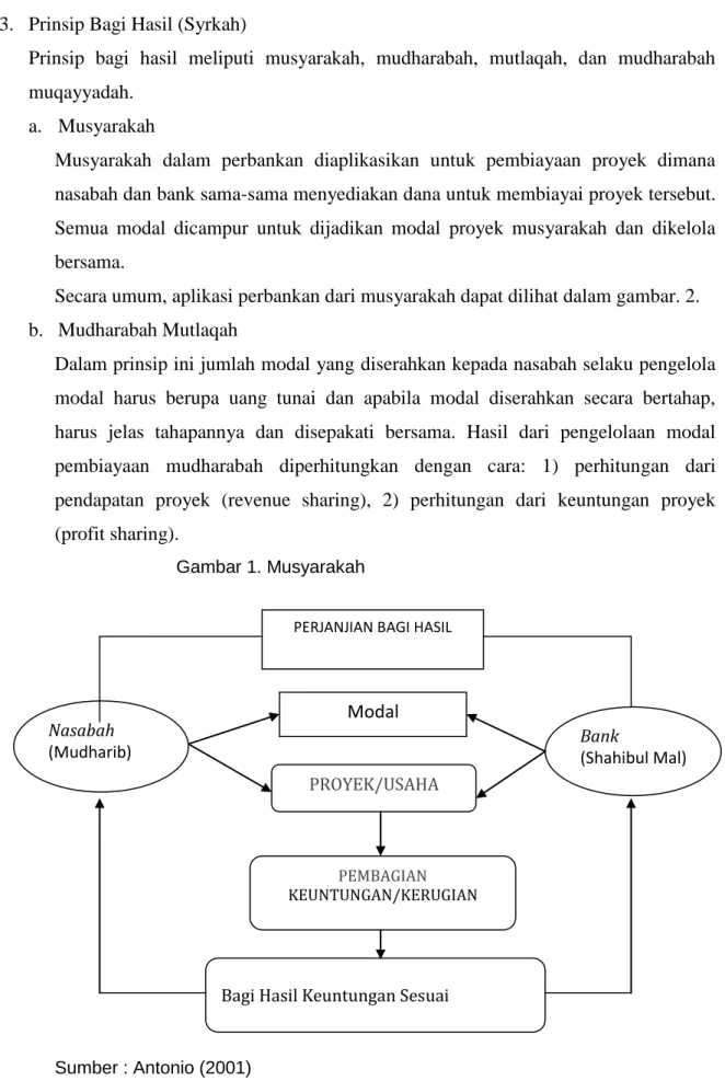 Gambar 1. Musyarakah 