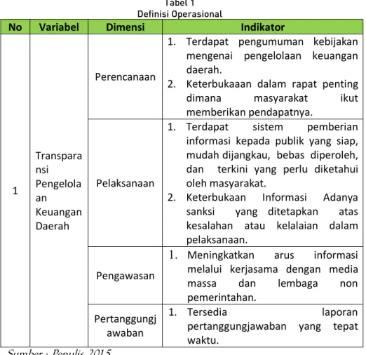 Tabel 1 Definisi Operasional