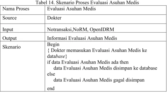 Tabel 14. Skenario Proses Evaluasi Asuhan Medis  Nama Proses  Evaluasi Asuhan Medis