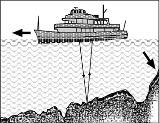 Gambar 17.  Pengukuran kedalaman laut dengan Teknik Gema Duga (Tim Geografi, Yudistiro, P