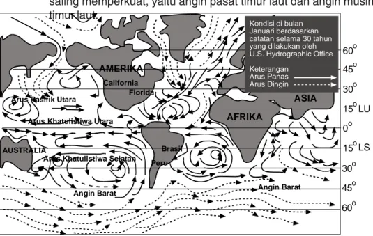 Gambar 8 Gerakan arus-arus laut di samudera-samudera dunia 2) Di sebelah selatan khatulistiwa
