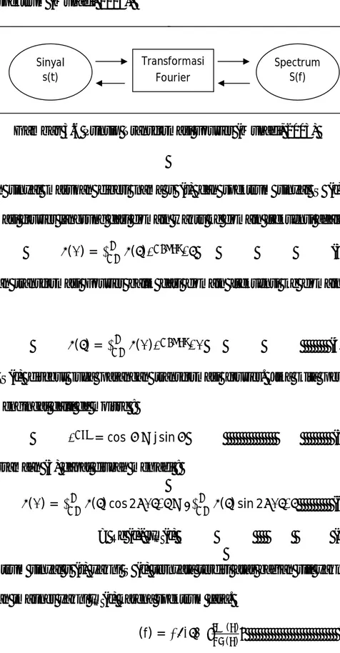 Gambar 3.6 Prinsip Transformasi Fourier (Munadi, 2003) 