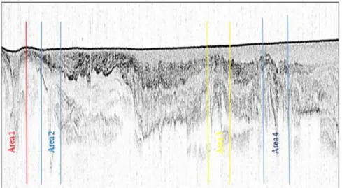 Gambar 2. Penampang Seismik Hasil Pengolahan Data pada Lintasan Cr03 Menggunakan  Software  Seisee