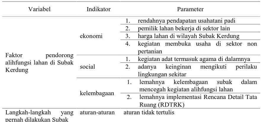 Tabel 1Variabel, Indikator, dan Parameter Penelitian