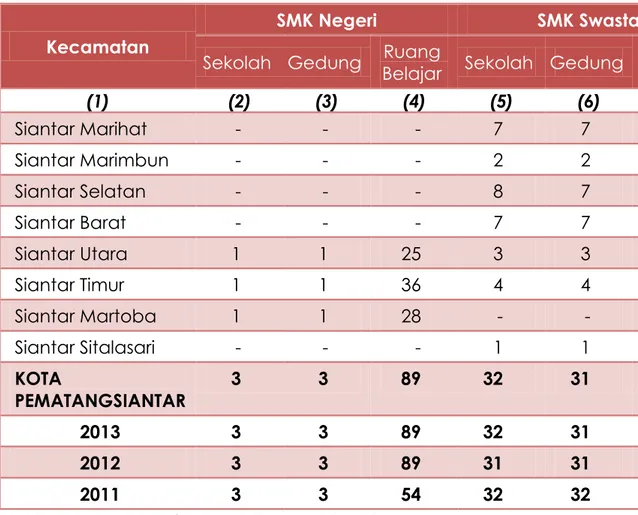 Tabel 4.11. Jumlah Guru Tetap, Tidak Tetap, dan Murid Sekolah Menengah  Kejuruan  