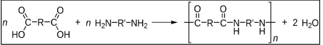 Gambar  1. Reaksi polimerisasi kimia nilon termoplastik 