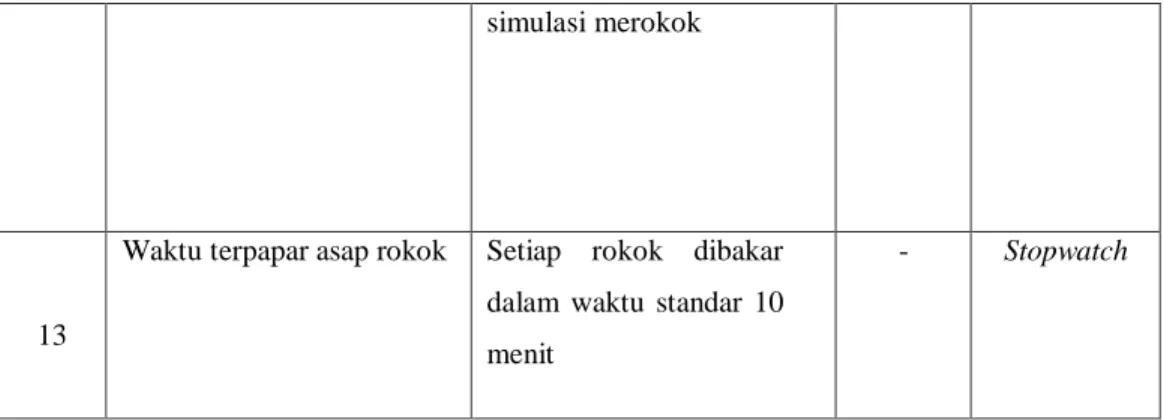 Tabel 4. Definisi operasional variabel tidak terkendali 