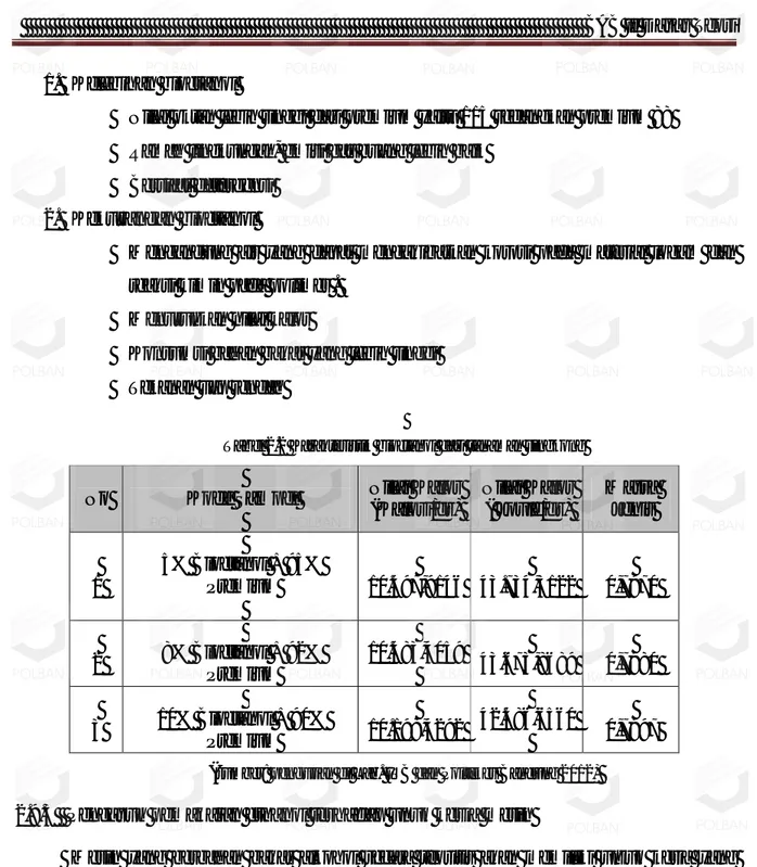 Tabel 2.2 Karakteristik bioetanol dari tanaman singkong 