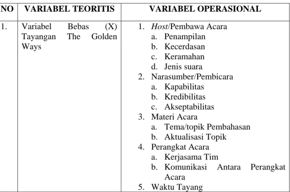 Tabel 2.1   Operasional Variabel 