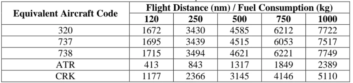 Tabel 4. 1 Fuel consumption table 
