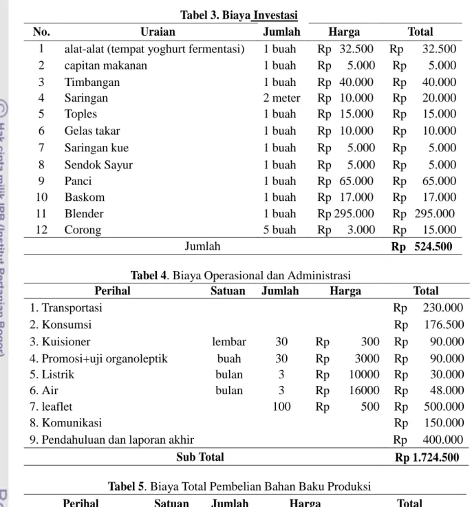 Tabel 4. Biaya Operasional dan Administrasi