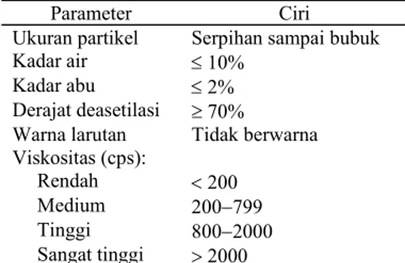 Tabel 1 Spesifikasi kitosan niaga* 