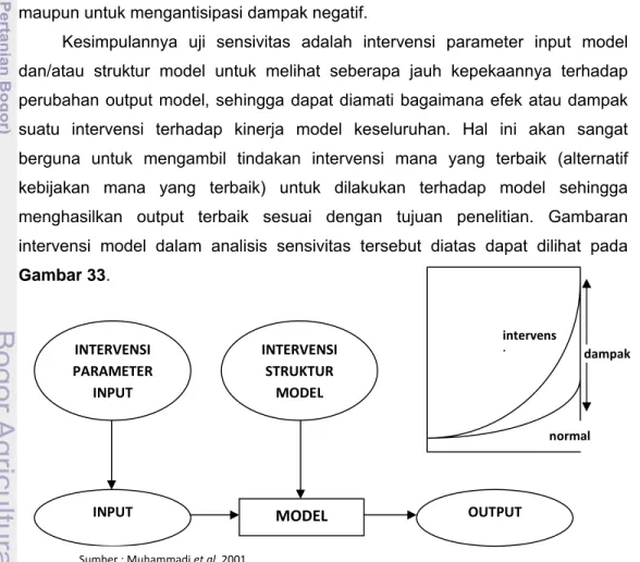Gambar 33. Tipe Intervensi Model (Paramater Input dan Struktur Model) INTERVENSI PARAMETER INPUT INTERVENSI STRUKTUR MODEL