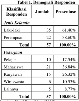 Tabel 2. Jawaban responden mengenai  kemudahan akses internet dengan fasilitas 