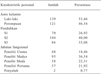 Tabel 4. Jurnal inti subjek hortikultura yang dibutuhkan peneliti lingkup Badan Litbang Pertanian, 2011.