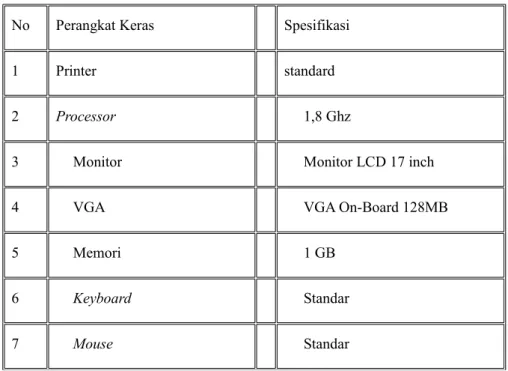Tabel III.1 Spesifikasi Hardware