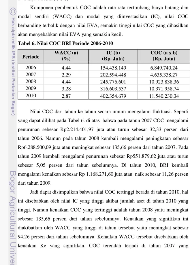 Tabel 6. Nilai COC BRI Periode 2006-2010  