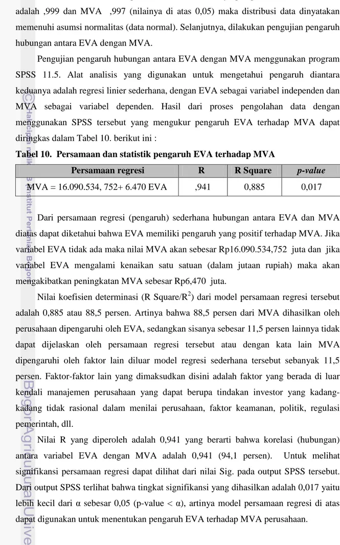 Tabel 10.  Persamaan dan statistik pengaruh EVA terhadap MVA 