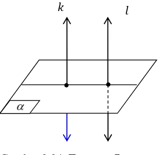Gambar 2.24. Teorema 7 