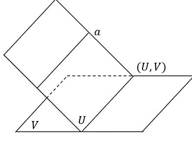 Gambar 2.25. Teorema 8 