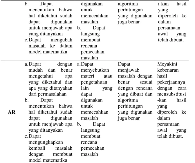 Tabel 3. Data subjek WJ dan HR yang valid 