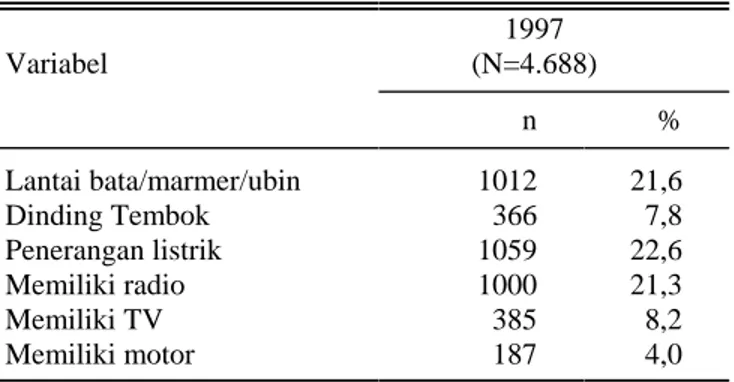 Tabel 9. SES rumah tangga survailan longitudinal LPKGM Kabupaten Belu Periode Januari-Maret 1998
