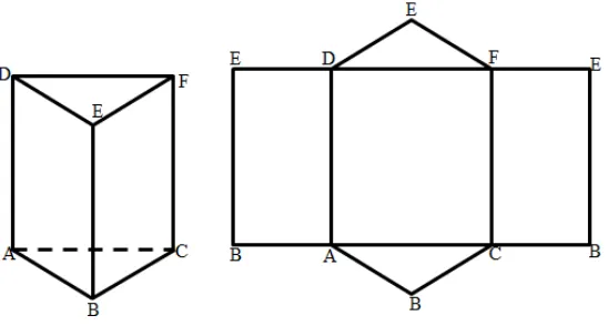 Gambar 2.2 Prisma Segitiga dan Jaring-jaring Prisma segitiga 