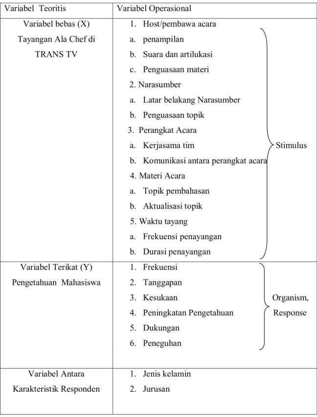 Tabel 1. Variabel Operasional