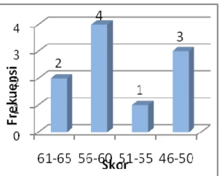 Tabel  1  Distribusi  Frekuensi  Data  Agresifitas  Remaja  Sebelum Penerapan Teknik Self Management
