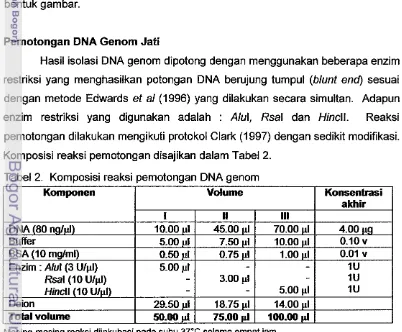 Tabel 2. Komoosisi reaksi ~emotonaan DNA aenom 