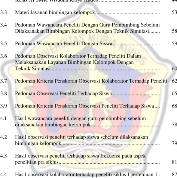 Tabel  Halaman 