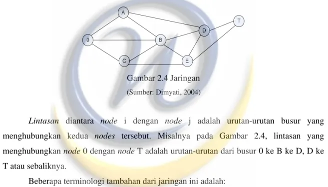 Gambar 2.4 Jaringan 