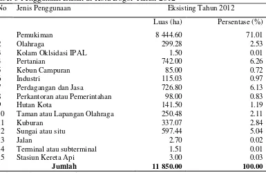 Tabel 3 Penggunaan Lahan di Kota Bogor Tahun 2012 